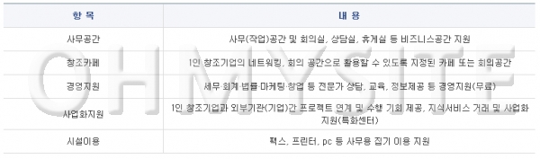 1인창조기업비지니스