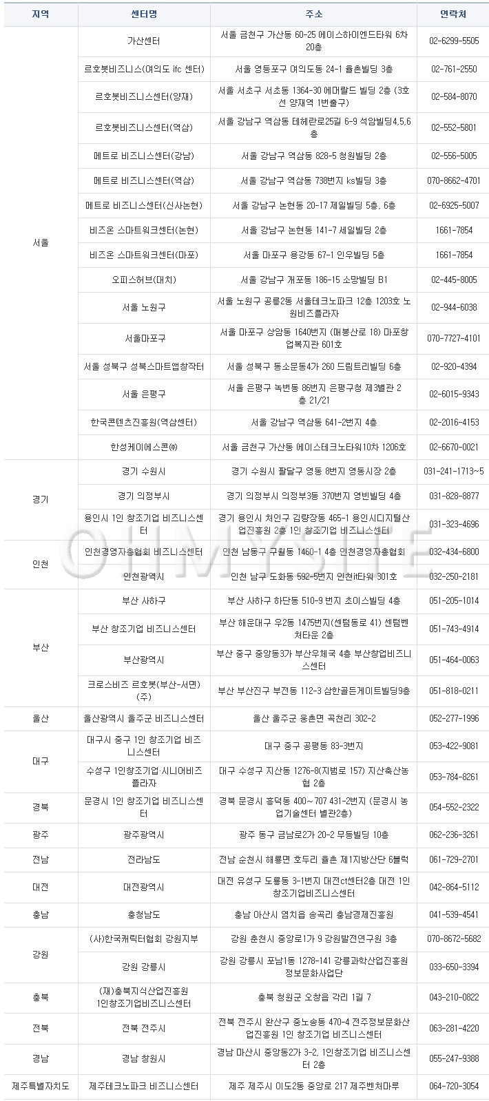 비즈니스센터위치